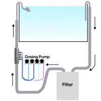 Chihiros inline dosing flow adapter 12/16mm